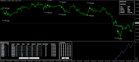 Price Action System