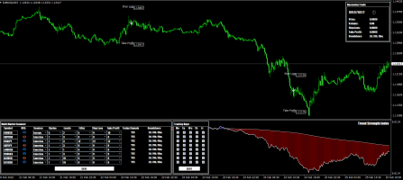 Price Action System