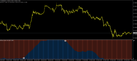 Trend Reversal Indicator for MT4 & MT5 for Free