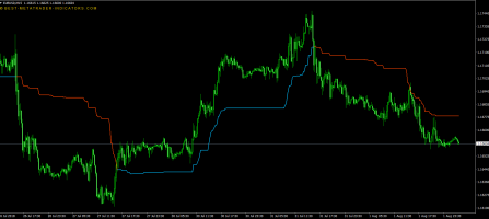 Tether Line Indicator Demo